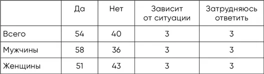 4 Отвечает на петтинг например обмен поцелуями прикосновениями 5 Не - фото 9