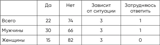 5 Не говорит нет Насколько все было бы проще если бы скажем все - фото 10