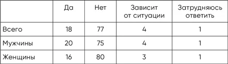 Насколько все было бы проще если бы скажем все опрошенные студенты считали - фото 11