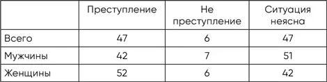 Какой вывод следует из того что половине молодых мужчин и женщин неясно - фото 12