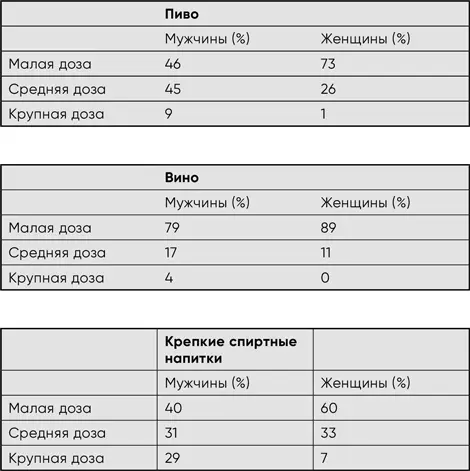 При таких объемах потребления алкоголя люди очень редко напивались до - фото 13