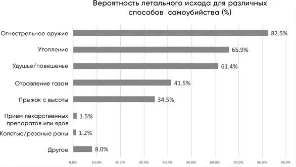А теперь посмотрите на эту сравнительную таблицу Передозировка лекарственных - фото 21