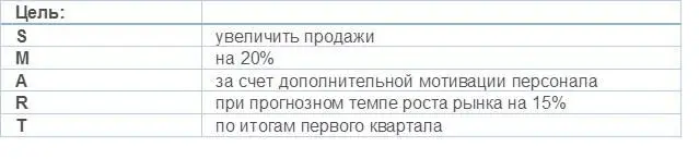 Модель 7 Маркетинг по SMART А теперь достаньте ваши дисконтные карты - фото 7