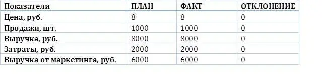 А теперь достаньте ваши дисконтные карты Программы лояльности сейчас есть у - фото 8