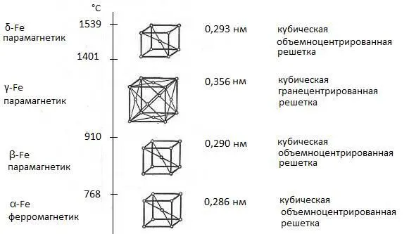 Схема перестройки решеток подробно рассмотрена в монографии Уманского 3 Так - фото 7