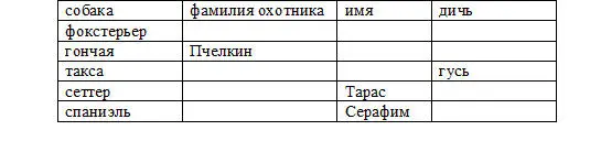 Дальше папа спросил сына что еще известно о собаках То что фокстерьер не - фото 1
