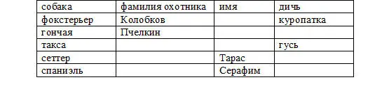 Заодно папа выбросил из строк те данные что уже были использованы Остались - фото 2