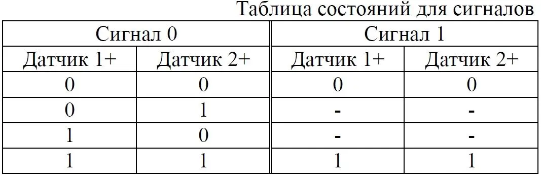 Обобщенно результаты измерений можно свести в две таблицы состояний для - фото 58