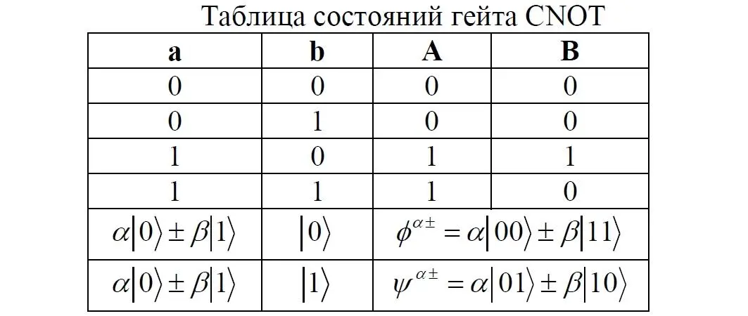 Эти строки показывают что при определённых комбинациях входных сигналов на - фото 9