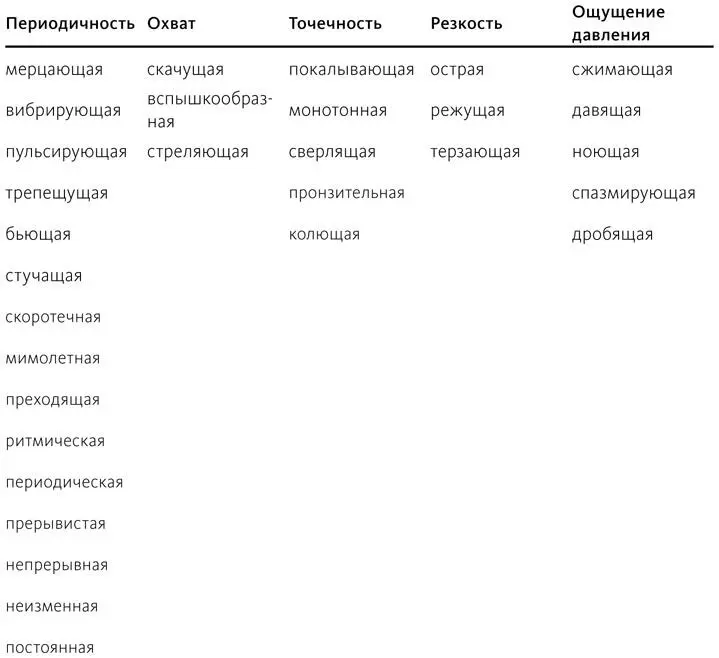 Обратите внимание одни слова описывают сенсорные ощущения пощипывающая - фото 15