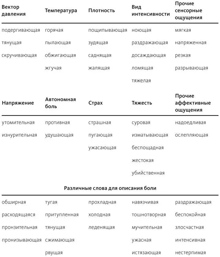 Обратите внимание одни слова описывают сенсорные ощущения пощипывающая - фото 16