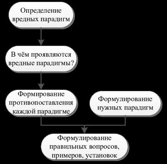 Необходимо наказывать сотрудников за каждый промах чтобы таковых больше не - фото 6