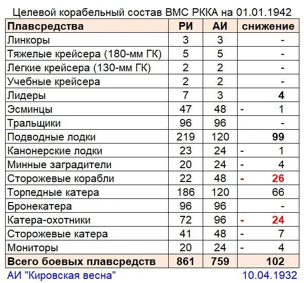 С использованием 20 140432 Сергей Киров Метаморфоза произошедшая с - фото 2