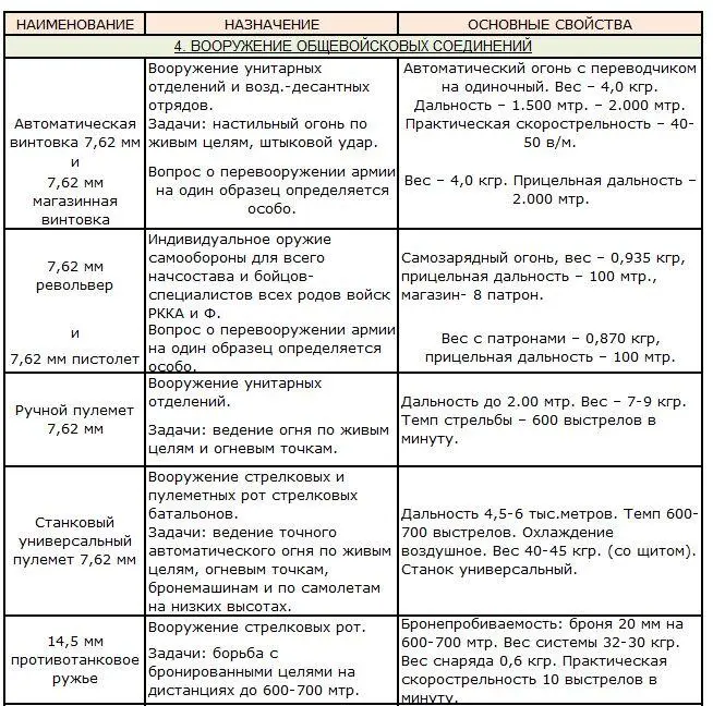 230334 Николай Каманин 23 марта Анадырь Прилетели сюда вчера хотели тотчас - фото 6