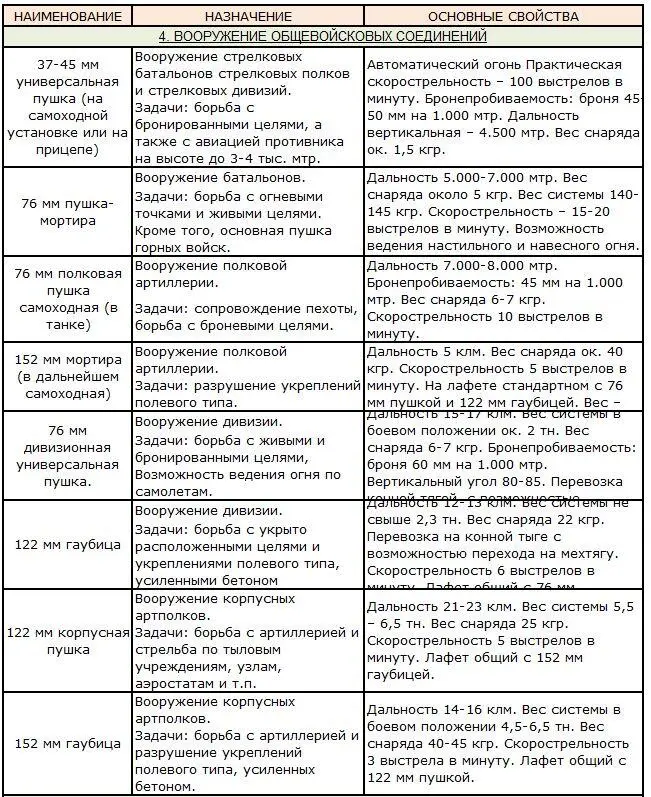 230334 Николай Каманин 23 марта Анадырь Прилетели сюда вчера хотели тотчас - фото 7