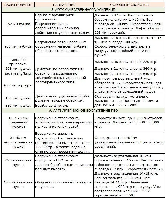 230334 Николай Каманин 23 марта Анадырь Прилетели сюда вчера хотели тотчас - фото 8