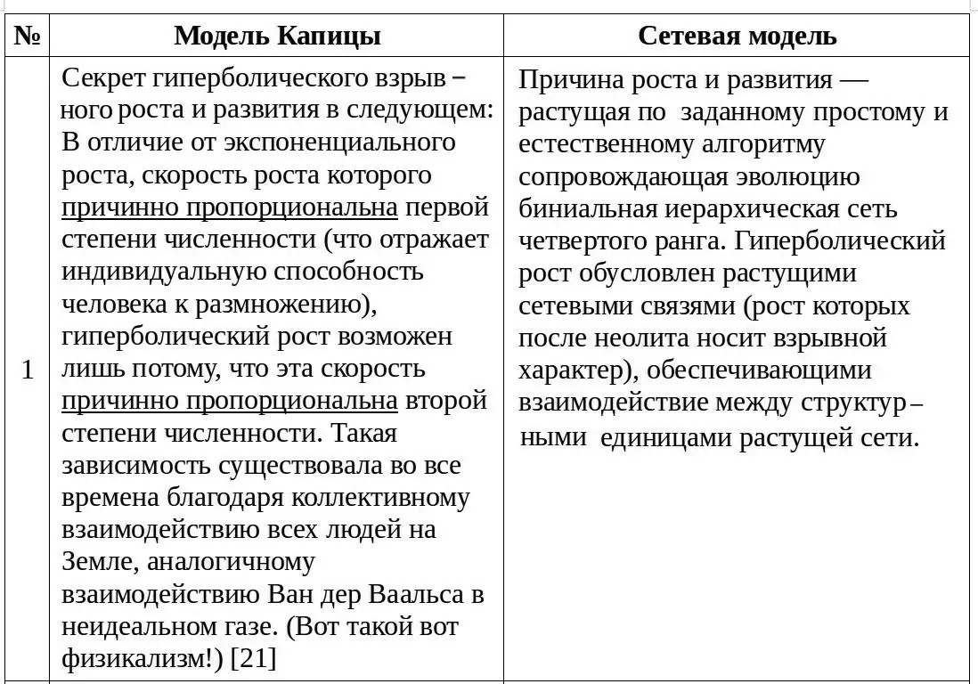 Население Земли как растущая иерархическая сеть - фото 170