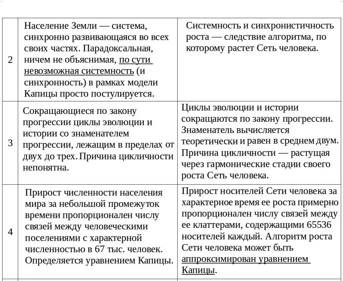 Население Земли как растущая иерархическая сеть - фото 171