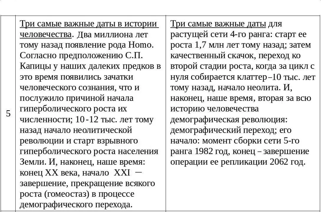 Население Земли как растущая иерархическая сеть - фото 172