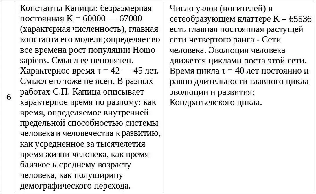 Население Земли как растущая иерархическая сеть - фото 173