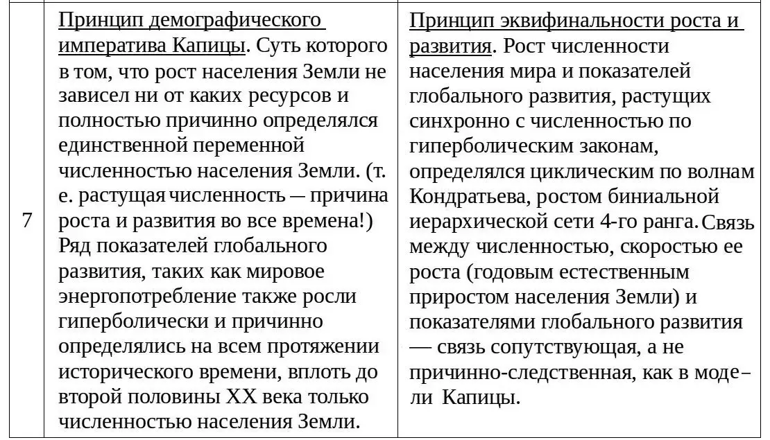Таблица 1 Взаимно однозначно - фото 174