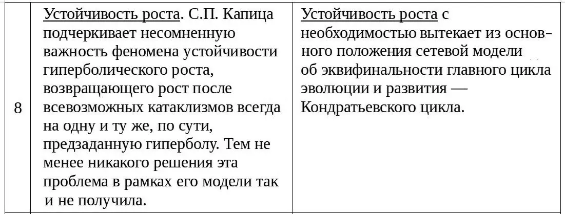 Население Земли как растущая иерархическая сеть - фото 175