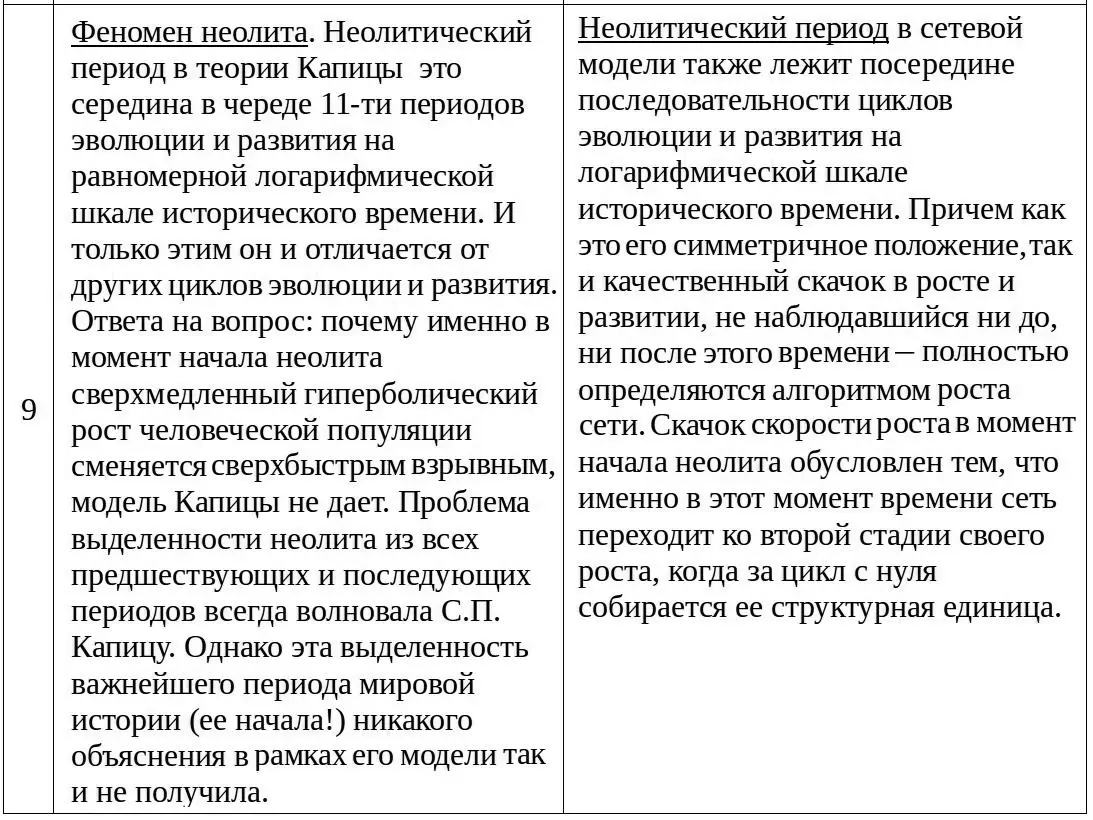 Таблица 1 Взаимно однозначное соответствие между элементами связями и - фото 176