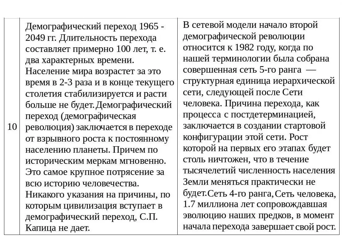 Таблица 1 Взаимно однозначное соответствие между элементами связями и - фото 177