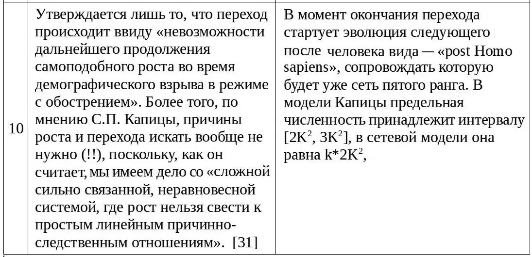 Таблица 1 Взаимно однозначное соответствие между элементами связями и - фото 178