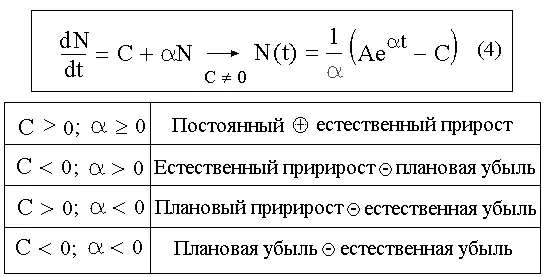 Рис 2 Пример простейших линейных законов которые не могут описывать - фото 164