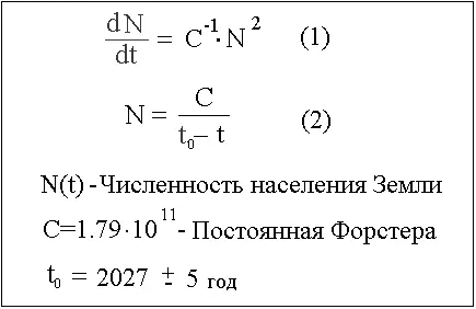 Рис 1 Закон квадратичного роста скорости роста численности от численности 1 - фото 136