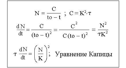 Рис 3 Расщепление постоянной Форстера С на константы Капицы К и τ Уравнение - фото 95