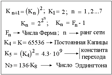 Рис 2 Постоянные роста биниальных иерархических сетей от первого ранга до - фото 94