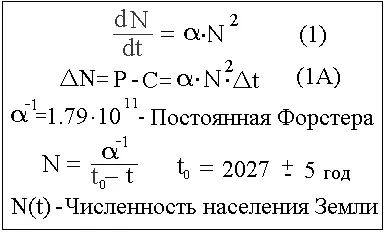Рис 1 Закон квадратичного роста Р число рождений С число смертей за Δt - фото 152