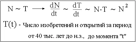 Рис 1 Модель технологического и демографического роста М Кремера На основе - фото 131