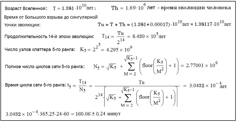 Рис 2 Вычисление времени цикла сети пятого ранга С другой стороны - фото 116