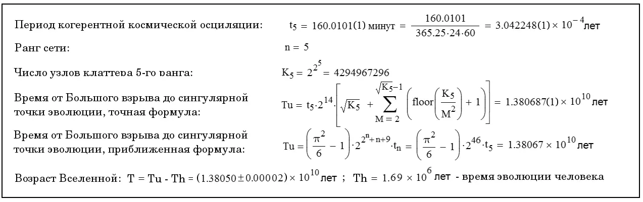 Рис 3 Вычисление возраста Вселенной При расчете Tu с точностью до пяти - фото 117