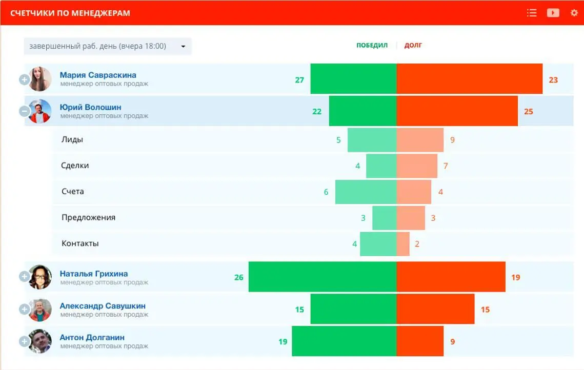 Контроль исполнительности менеджеров в CRM 6 Конечно руководитель отдела - фото 7