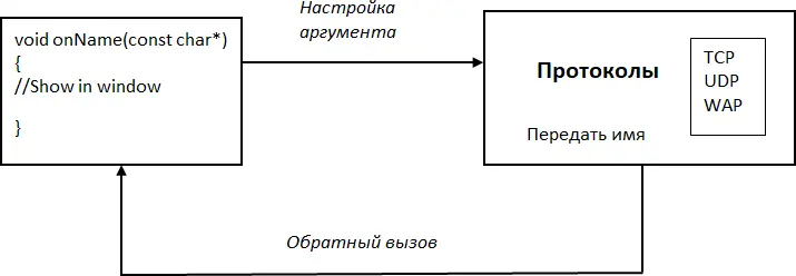 Рис 5 Просмотр элементов с помощью обратных вызовов 124 Уведомление о - фото 5