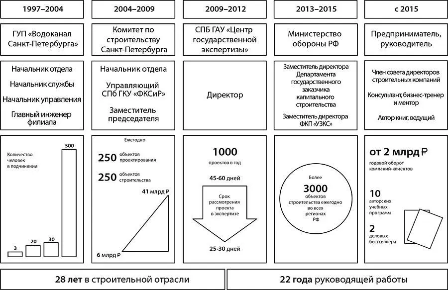 Благодарности После выхода первого издания этой книги я начал получать - фото 2