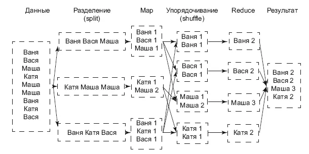 Рис 63Подсчет числа слов в тексте Слева у нас есть исходный текст в каждой - фото 22