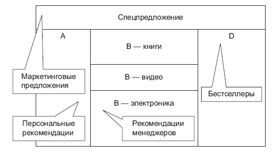 Рис 122Пример мерчандайзинга сайта интернетмагазина Сам анализ работает - фото 64