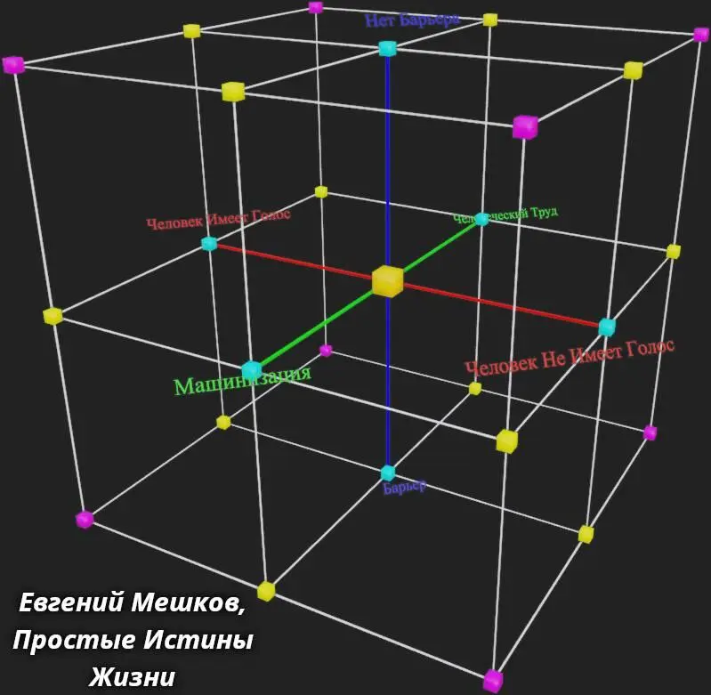 И если мы включим Ортографический вид и разместим камеру таким образом чтобы - фото 11