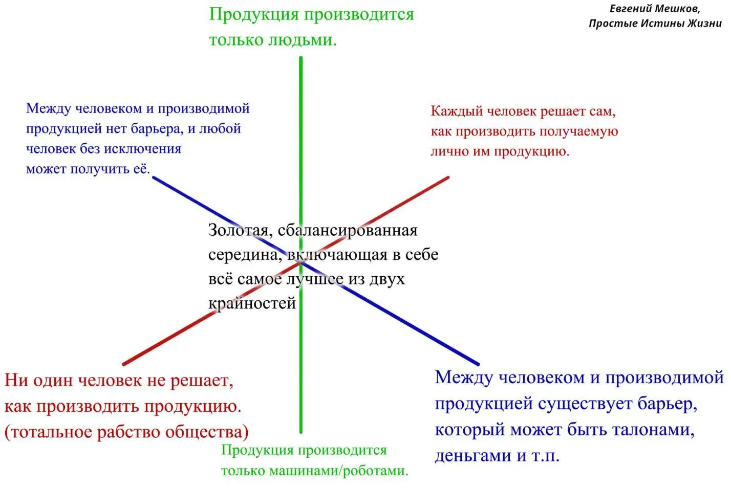 Прежде чем я поговорю поподробнее насчёт среднего сбалансированного и как я - фото 10