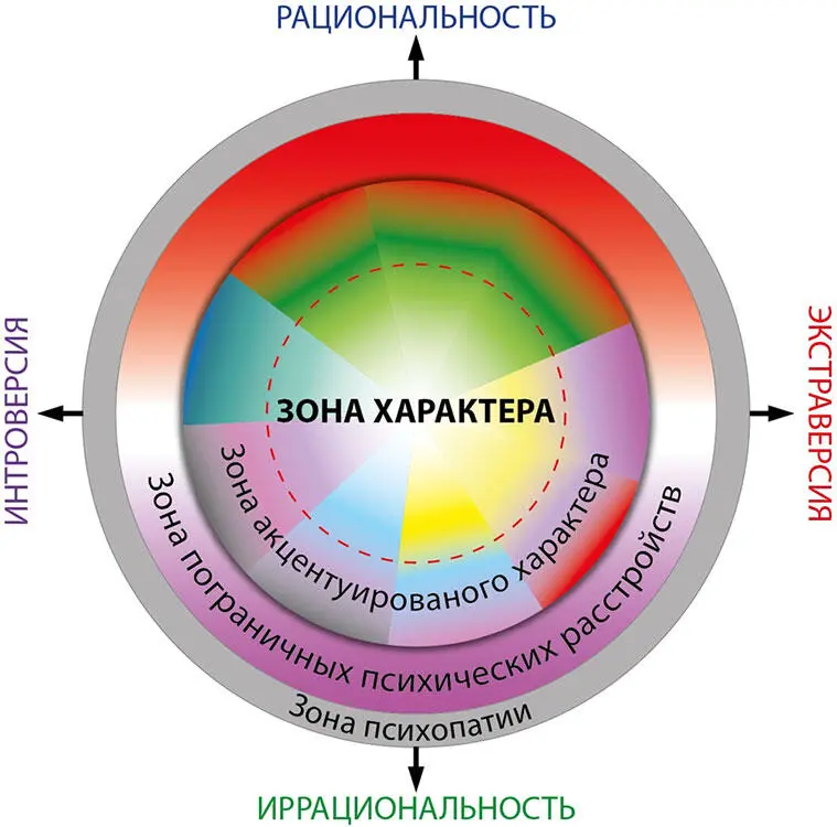 Рис 1 Четыре зоны психических реакций Давайте определим здесь что зона - фото 1