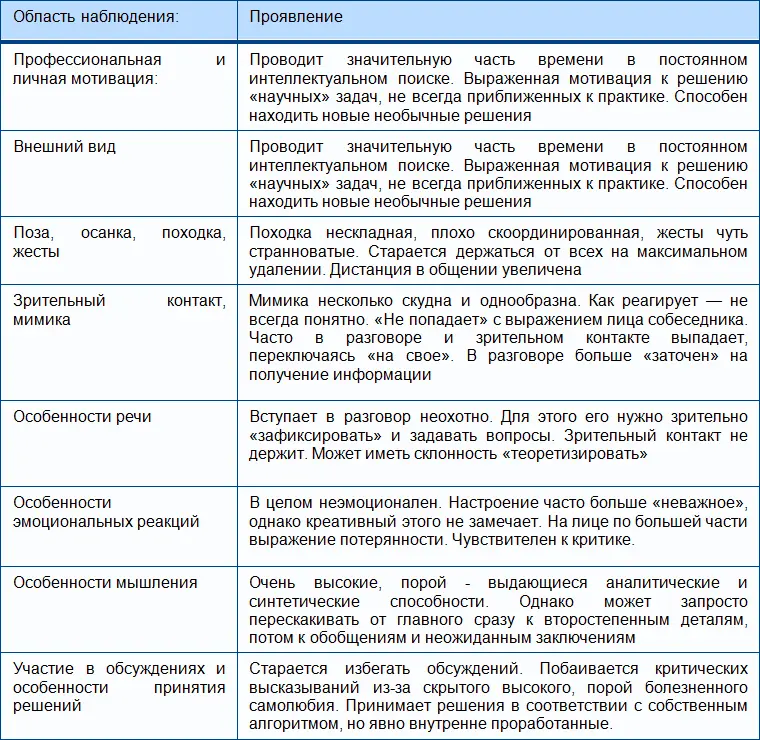 5 Педантичная Pd личность Когда о сотруднике отзываются как о трудолюбивом - фото 11