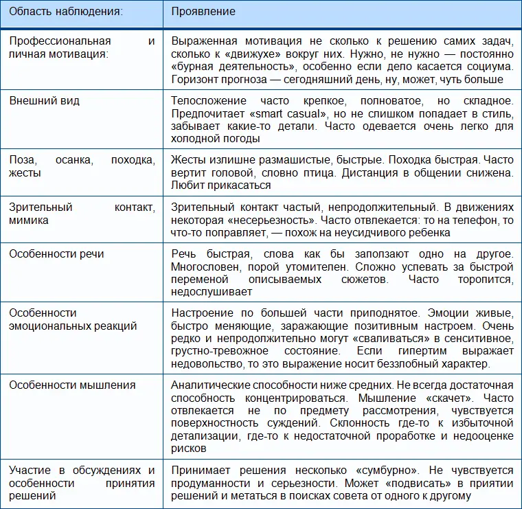 8 Демонстративная Dm личность Демонстративная личность это та которая - фото 17