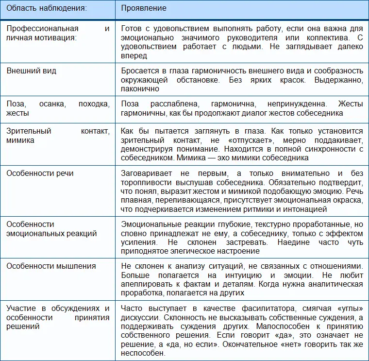 IV Социотипическая карта типология характеров и взаимоотношение личностей с - фото 21