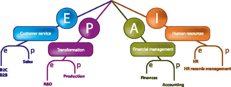 E 79 От Entrepreneur Предпринимательский блок Опыт развития нашей - фото 27