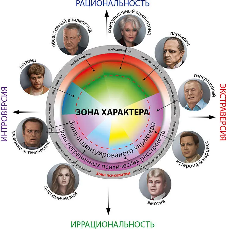 Рис 4 Взаимосвязь акцентуированных характеров и личностных расстройств - фото 28